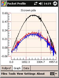 Pocket Profile