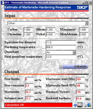 HTT-Martensite Hardening Response
